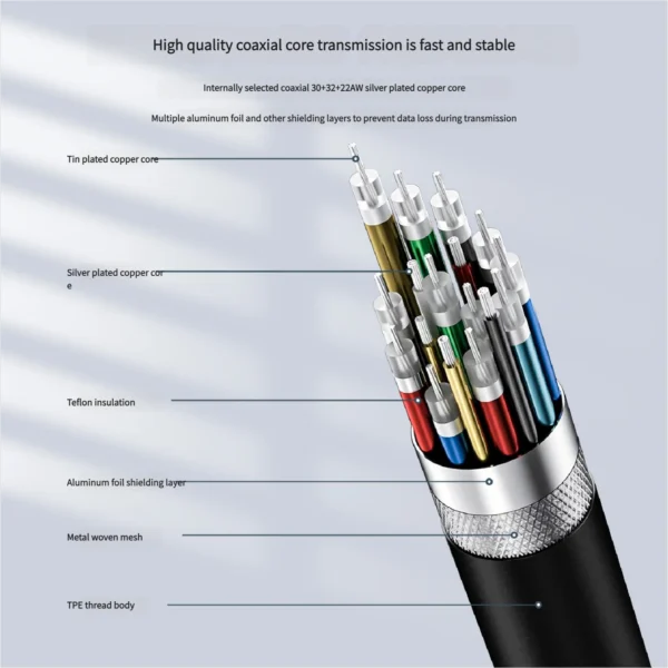 Cabo Thunderbolt 5  USB-C  x Thunderbolt 5  USB-C - 16k - 120 gpbs - 1,5 m - Imagem 7