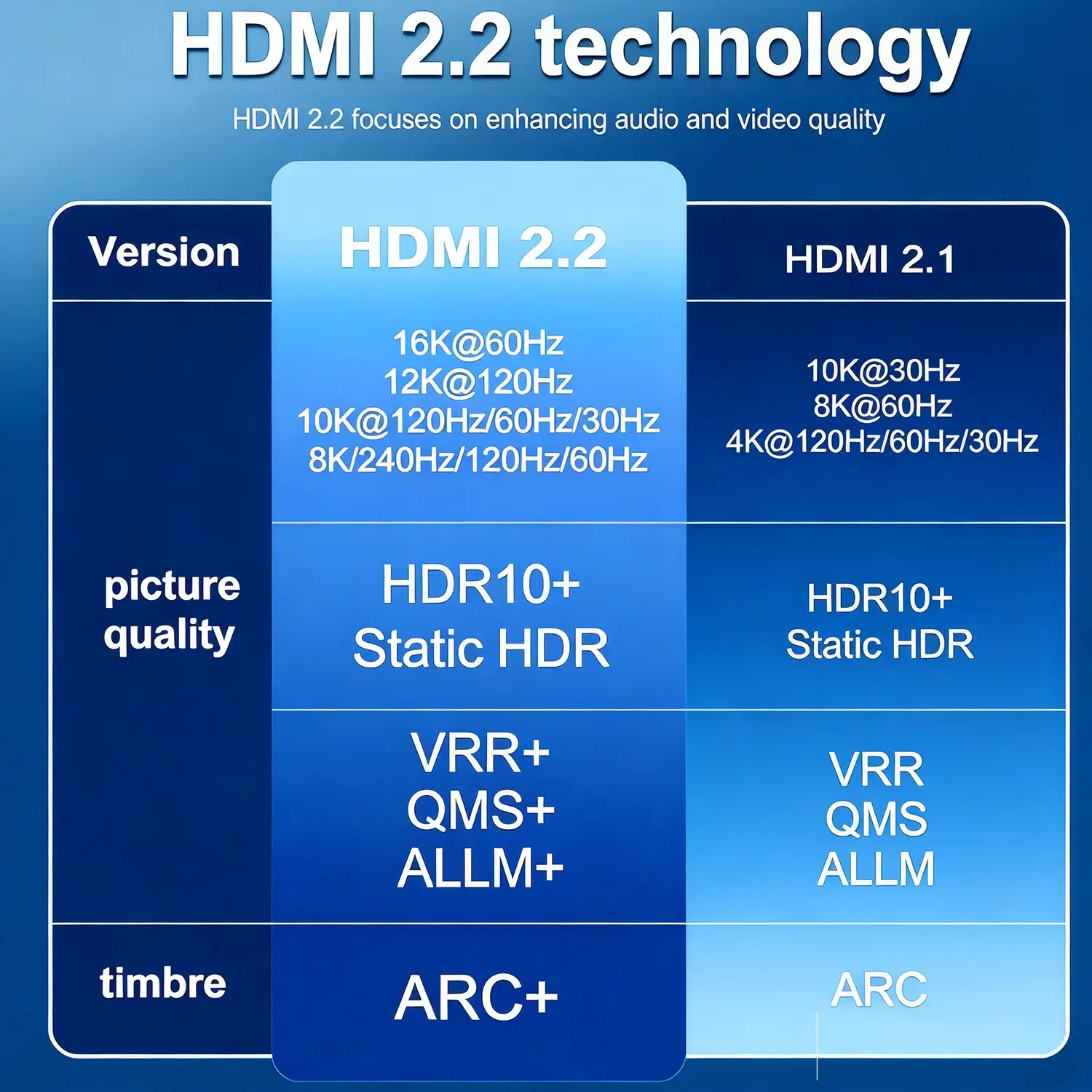 Cabo HDMI 2.2 16k/480Hz trançado prata - Moshou - 2m - Imagem 2