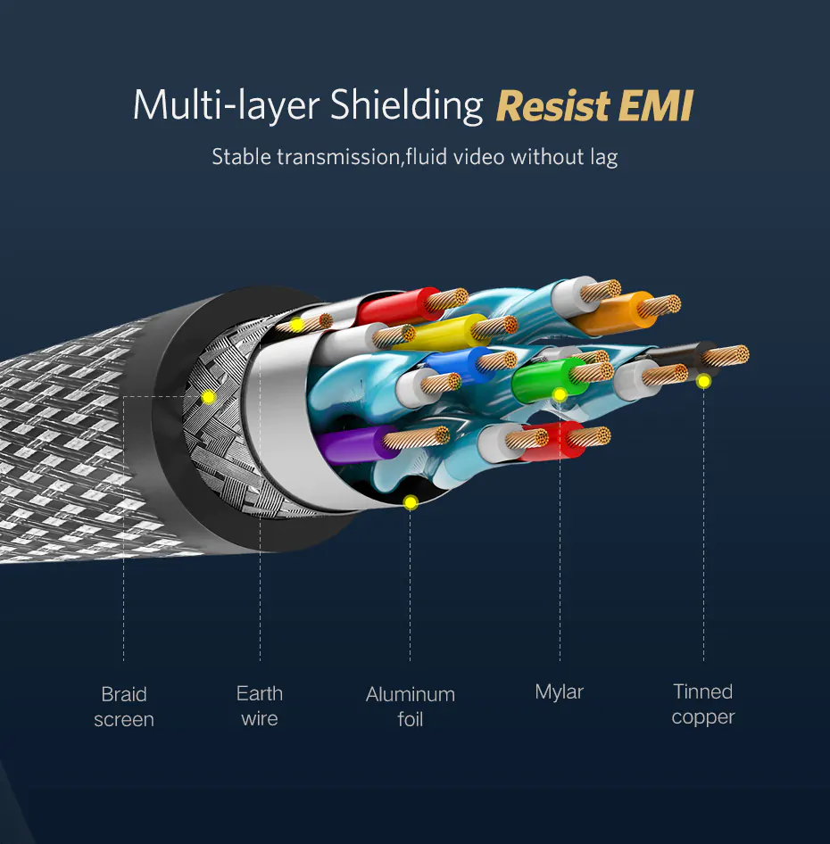 Cabo HDMI 4k dolby vision  trançado prata - Ugreen - 2 m - Imagem 9