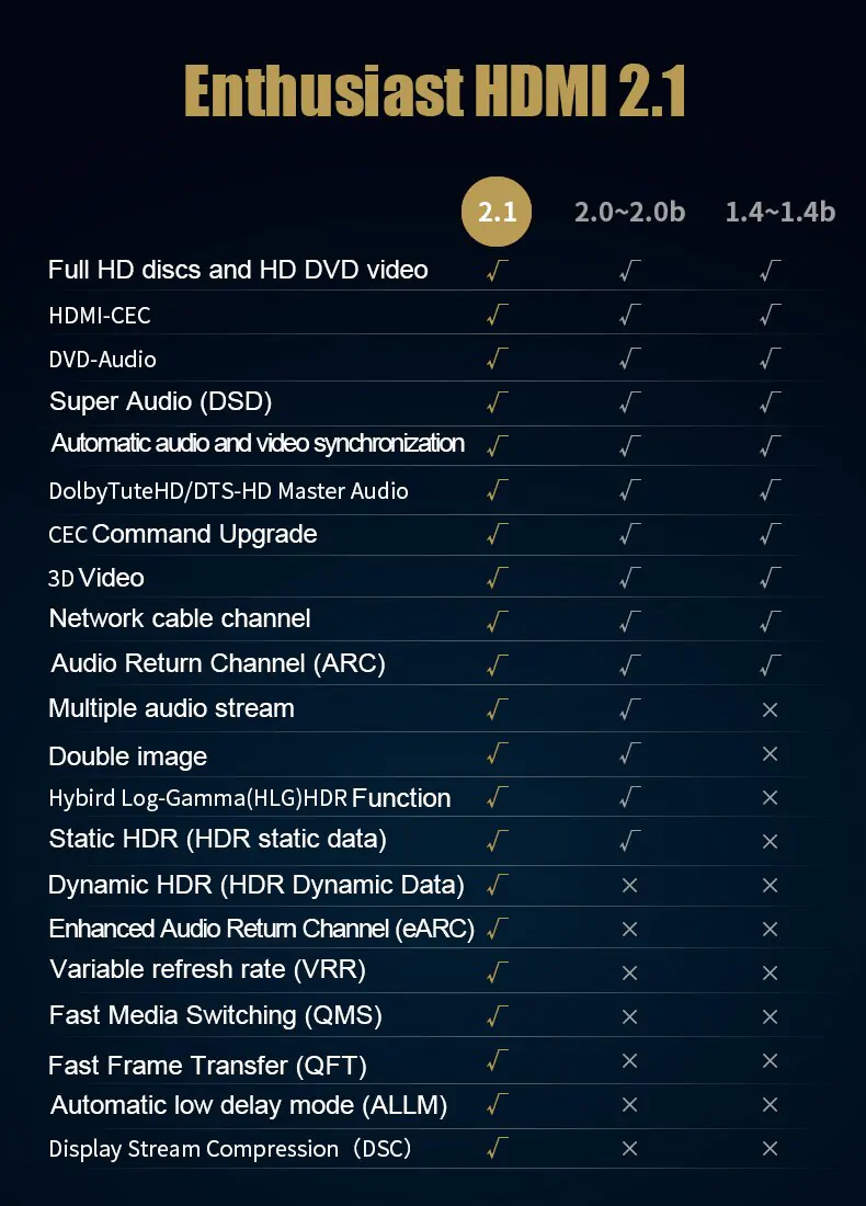 Cabo HDMI 2.1 8k/240Hz trançado prata MODELO SLIM - Moshou - 1.5 m - Imagem 5