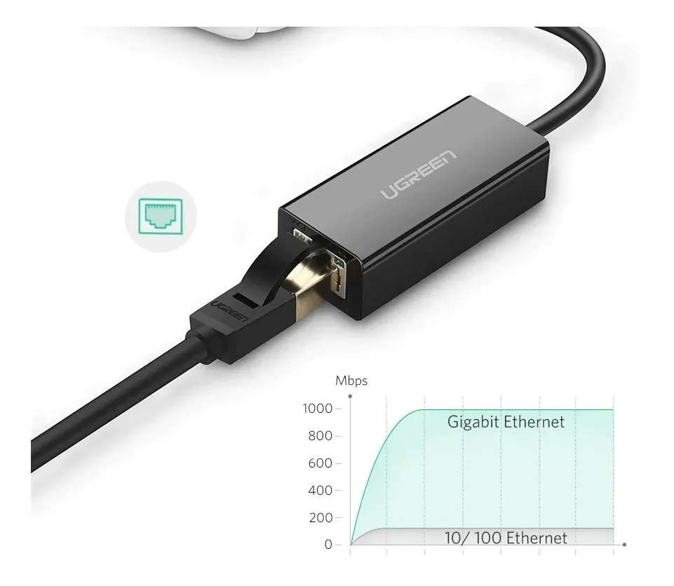 Adaptador placa de rede usb 3.0 Ethernet UGREEN - Imagem 7