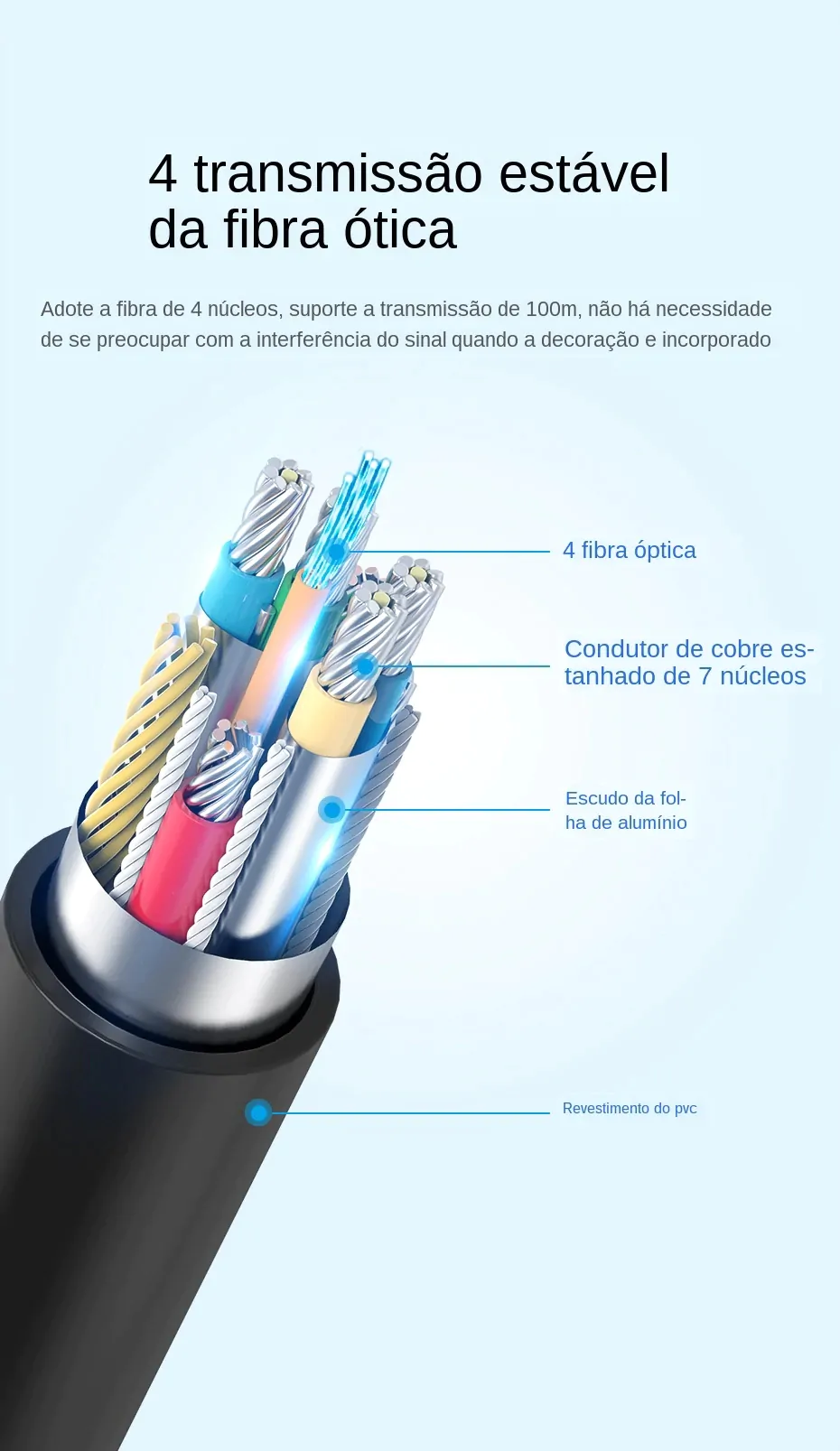 Cabo HDMI 2.1 8k/240Hz Fibra Ótica - VENTION - 5m - Imagem 5