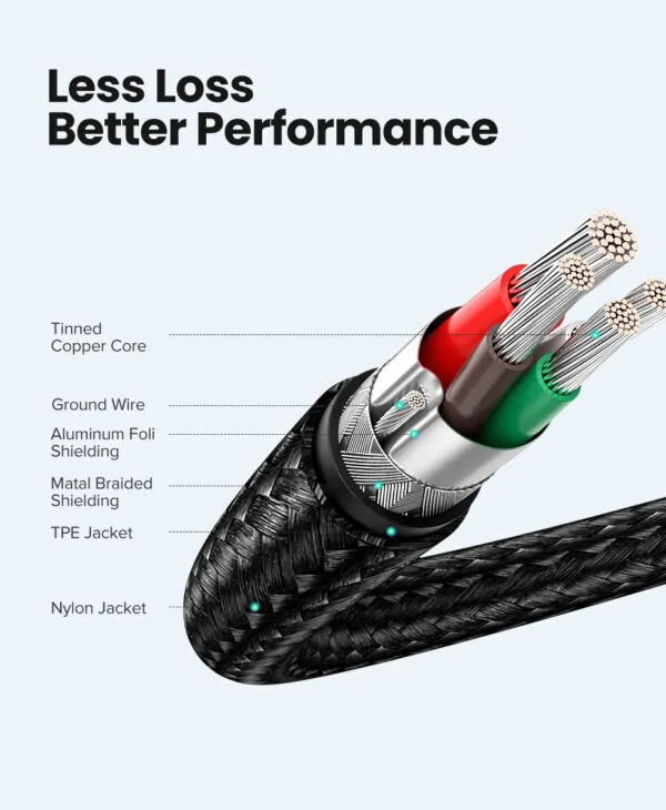 Cabo Tipo c x Tipo c  pd 100 w  Ugreen/   macbook pro Apple - 2 m - Imagem 4