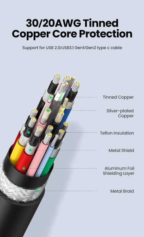 Cabo Thunderbolt 4  x Thunderbolt 4  pd 240 w 8k   - 1m - Imagem 3