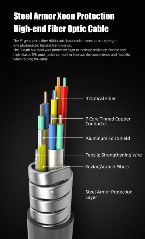 Cabo HDMI 2.1 8k/240Hz Fibra Ótica -PEAK VERSION -  Moshou - 1,5 m - Imagem 8