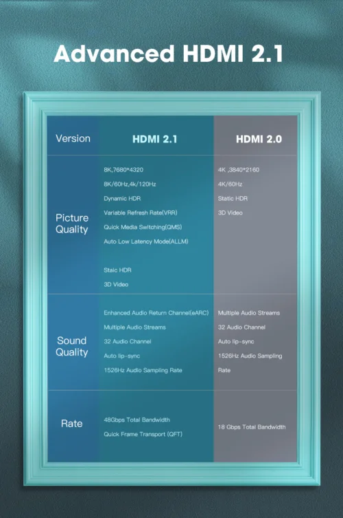 Cabo HDMI 2.1 8k/240Hz Fibra Ótica -PEAK VERSION -  Moshou - 1,5 m - Imagem 7