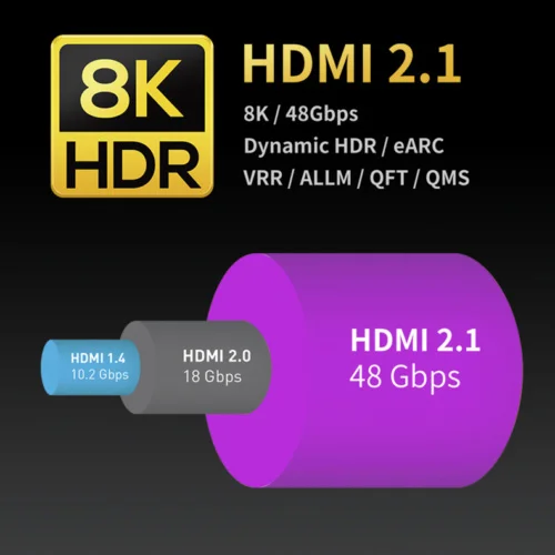 Cabo HDMI 2.1 8k/240Hz Fibra Ótica -PEAK VERSION -  Moshou - 1,5 m - Imagem 2